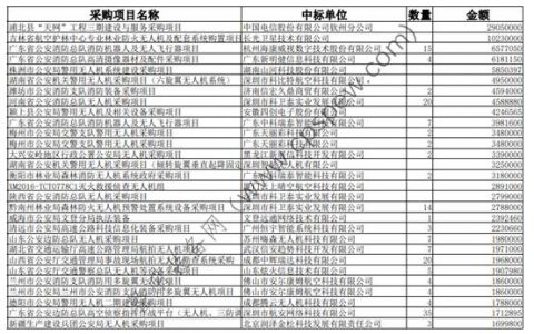 工業(yè)級警用無人機價格