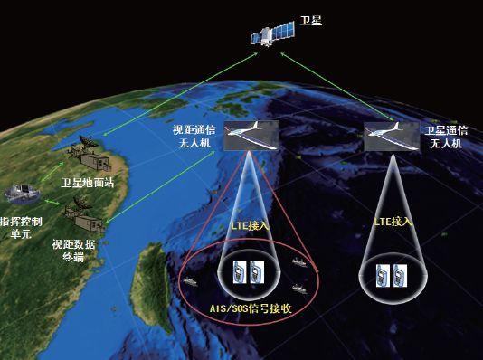 太陽(yáng)能無(wú)人機(jī)的發(fā)展現(xiàn)狀和前景分析