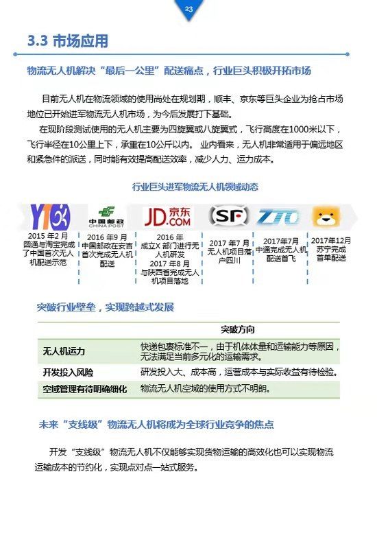 《工業(yè)級無人機(jī)投資白皮書》