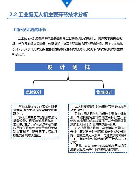 《工業(yè)級無人機(jī)投資白皮書》