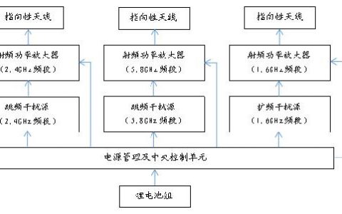 無人機(jī)容易被干擾的原理解析