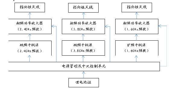 無(wú)人機(jī)容易被干擾的原理解析