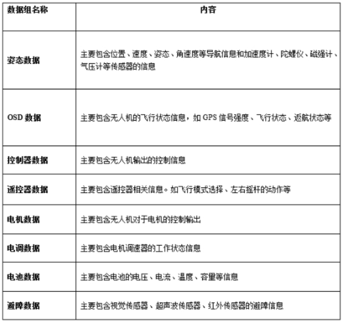 無(wú)人機(jī)售后和使用知識(shí)，完美解決您的售后難題