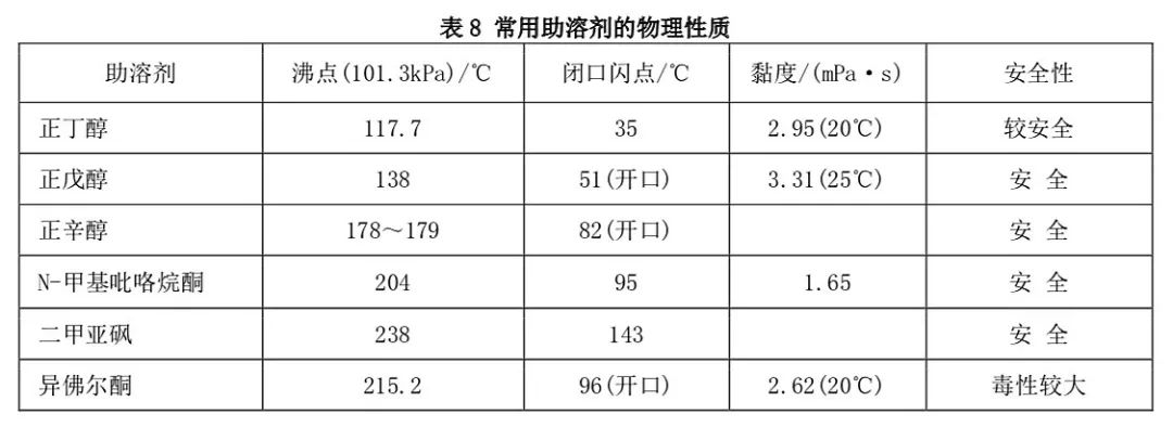 超低容量油劑的研發(fā)與無人機(jī)噴霧的用藥問題探討