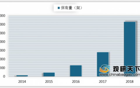 2020年中國植保無人機(jī)行業(yè)分析報告-行業(yè)競爭現(xiàn)狀與前景評估預(yù)測