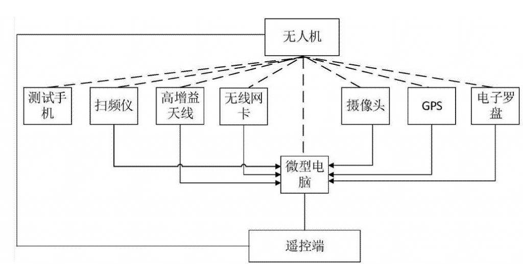 無人機系統(tǒng)的基本結構介紹