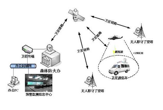 無人機(jī)利用衛(wèi)星通信實(shí)現(xiàn)自動(dòng)著陸