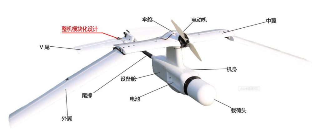 現(xiàn)代無人機(jī)傳感器模塊化