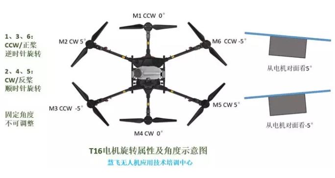 大疆植保無人機入門操作指南（上）