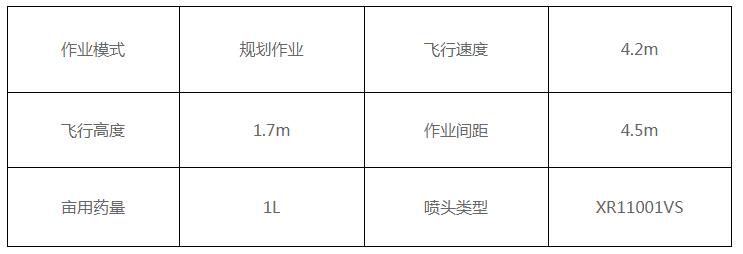 無人機用于馬鈴薯病蟲害防治措施