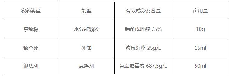 無人機用于馬鈴薯病蟲害防治措施