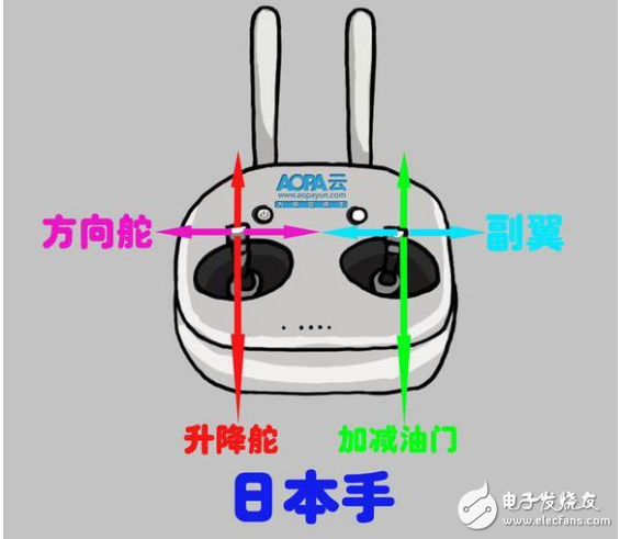 無(wú)人機(jī)遙控器的方向舵