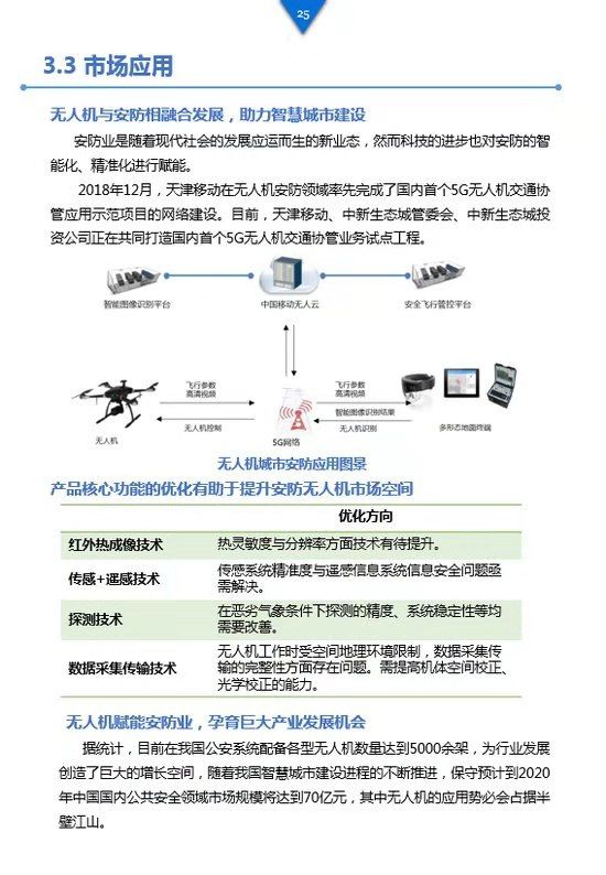 《工業(yè)級無人機(jī)投資白皮書》