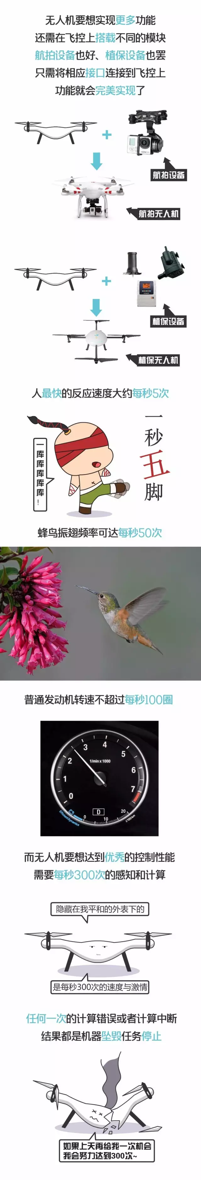 無人機為什么會飛，這里有它飛行的秘密