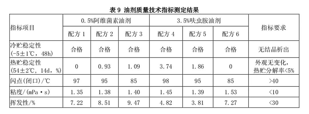 超低容量油劑的研發(fā)與無人機(jī)噴霧的用藥問題探討