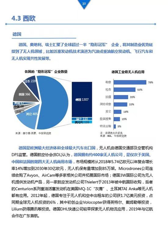 《工業(yè)級無人機(jī)投資白皮書》