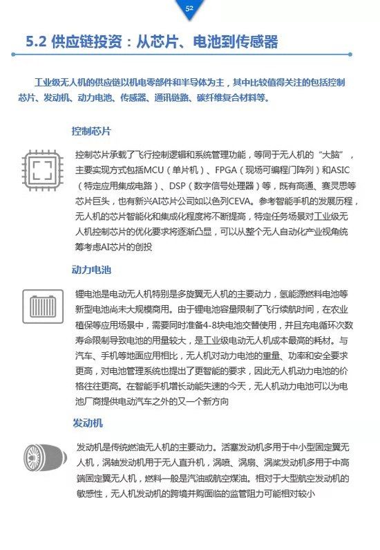 《工業(yè)級無人機(jī)投資白皮書》