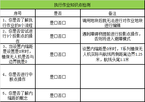 大疆植保無人機(jī)入門操作指南（下），小白必看