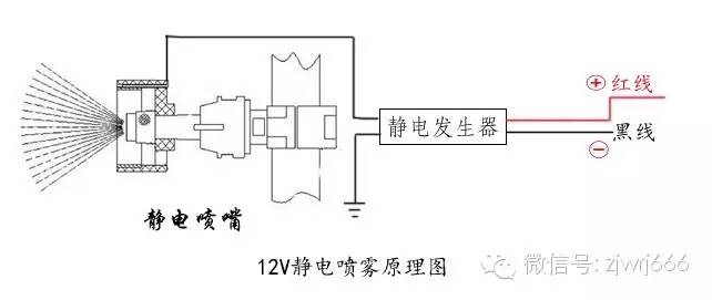 植保無人機的噴灑系統(tǒng)