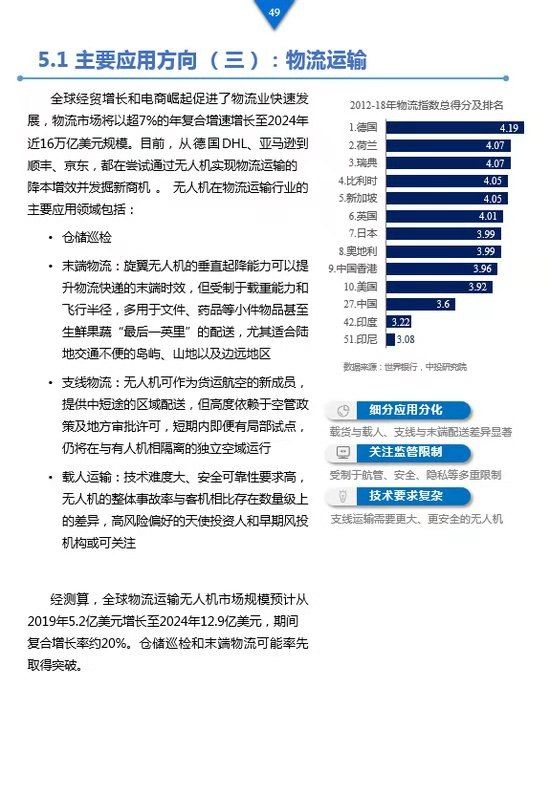 《工業(yè)級無人機(jī)投資白皮書》