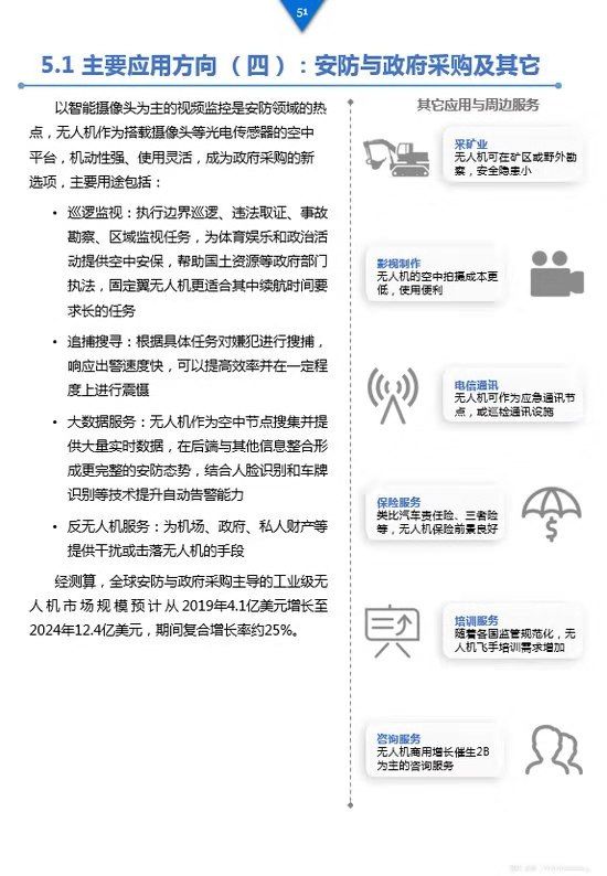 《工業(yè)級無人機(jī)投資白皮書》