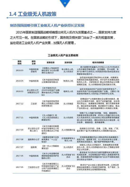 《工業(yè)級無人機(jī)投資白皮書》