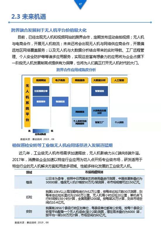 《工業(yè)級無人機(jī)投資白皮書》