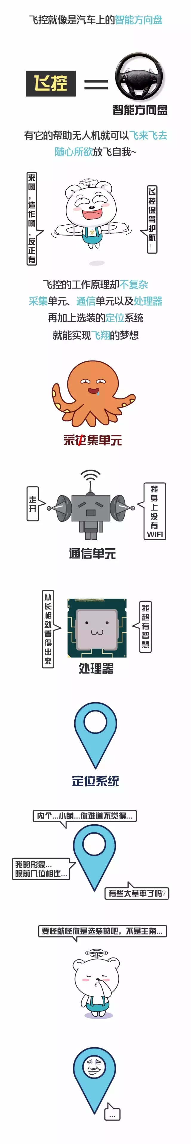 飛控就像是汽車上的智能方向盤