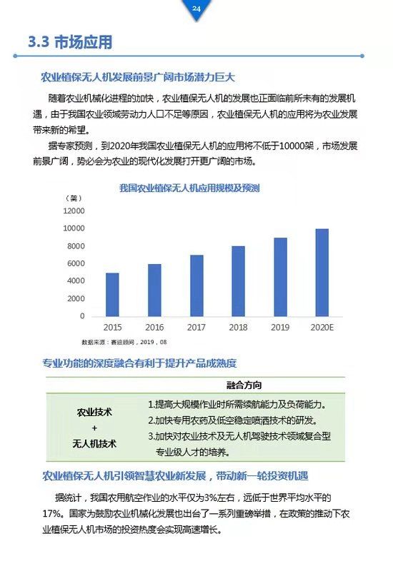 《工業(yè)級無人機(jī)投資白皮書》