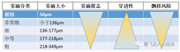 MG系列植保無(wú)人機(jī)飛防施藥技術(shù)