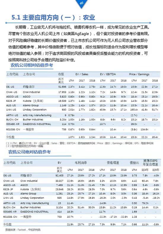 《工業(yè)級無人機(jī)投資白皮書》