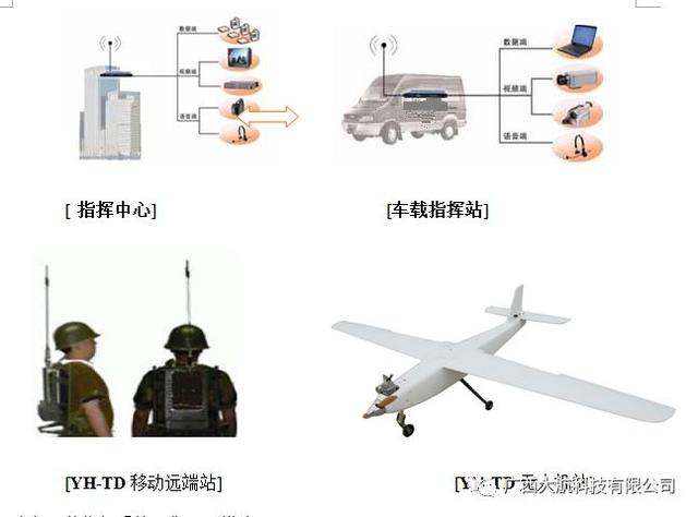 無人機在警用領域的運用