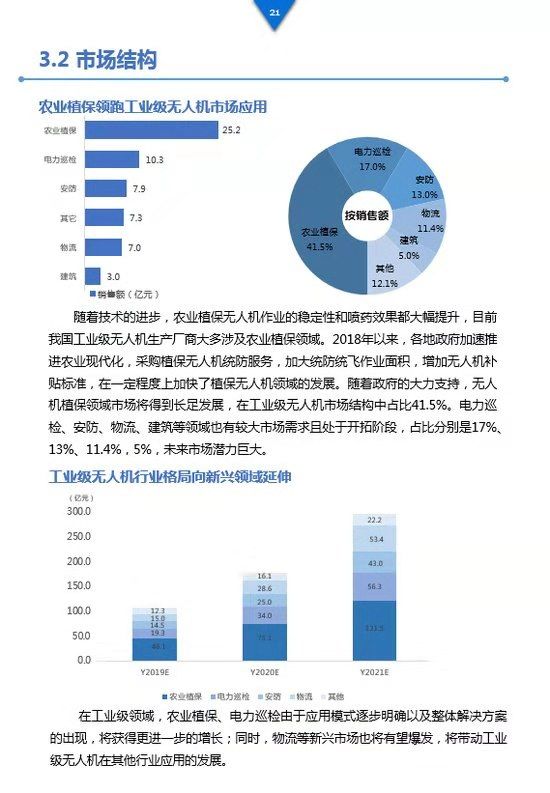 《工業(yè)級無人機(jī)投資白皮書》