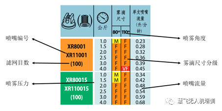 MG系列植保無(wú)人機(jī)飛防施藥技術(shù)