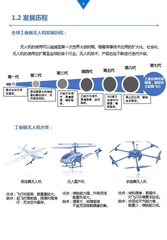 《工業(yè)級無人機(jī)投資白皮書》