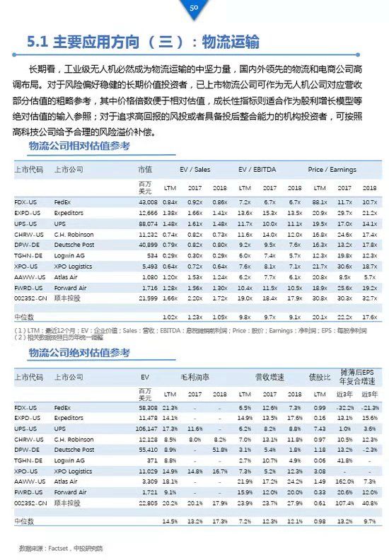 《工業(yè)級無人機(jī)投資白皮書》