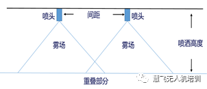 MG系列植保無(wú)人機(jī)飛防施藥技術(shù)