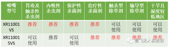 MG系列植保無(wú)人機(jī)飛防施藥技術(shù)