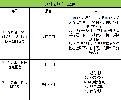 大疆植保無人機(jī)入門操作指南（下），小白必看