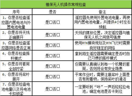 植保無人機(jī)操作檢查表