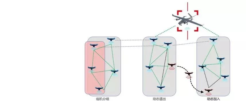 無人機(jī)集群超視距自組網(wǎng)通信系統(tǒng)