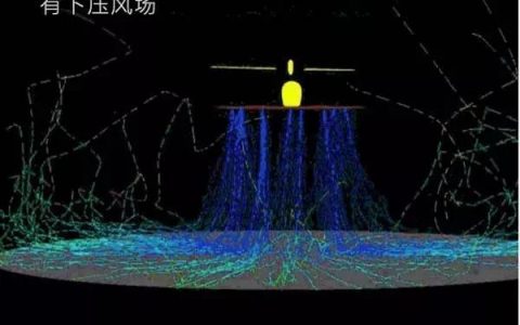 打藥無人機(jī)螺旋槳風(fēng)場科普