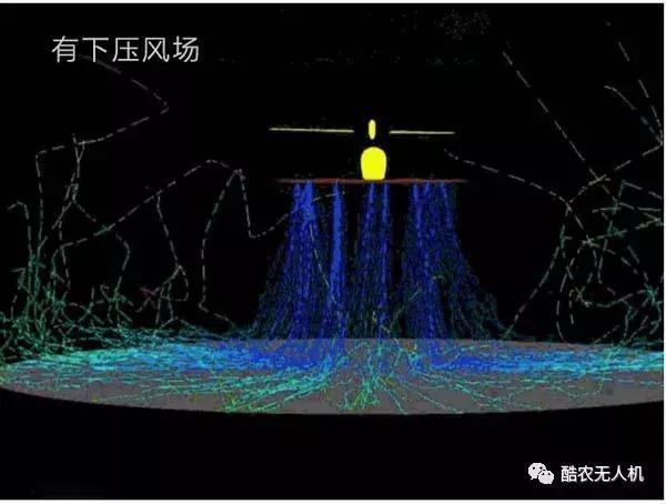 打藥無人機(jī)螺旋槳風(fēng)場(chǎng)科普 