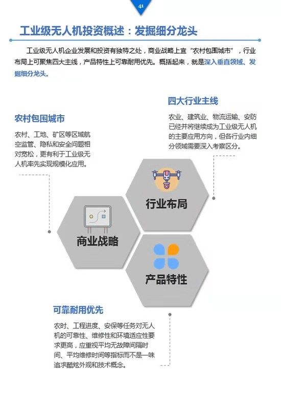 《工業(yè)級無人機(jī)投資白皮書》