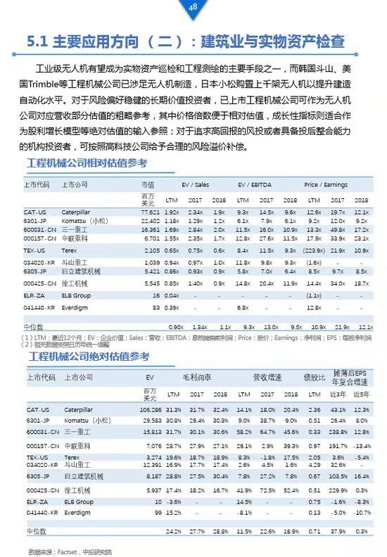 《工業(yè)級無人機(jī)投資白皮書》