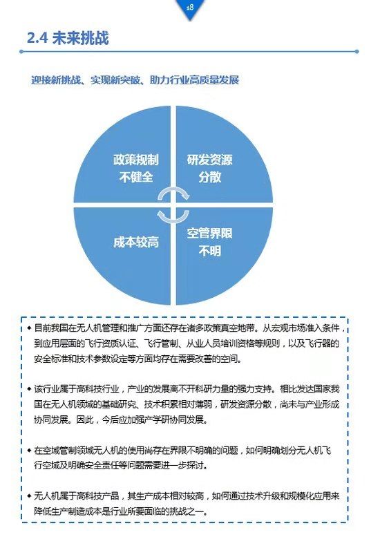 《工業(yè)級無人機(jī)投資白皮書》