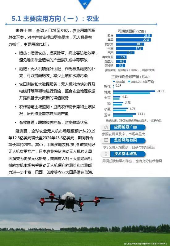 《工業(yè)級無人機(jī)投資白皮書》