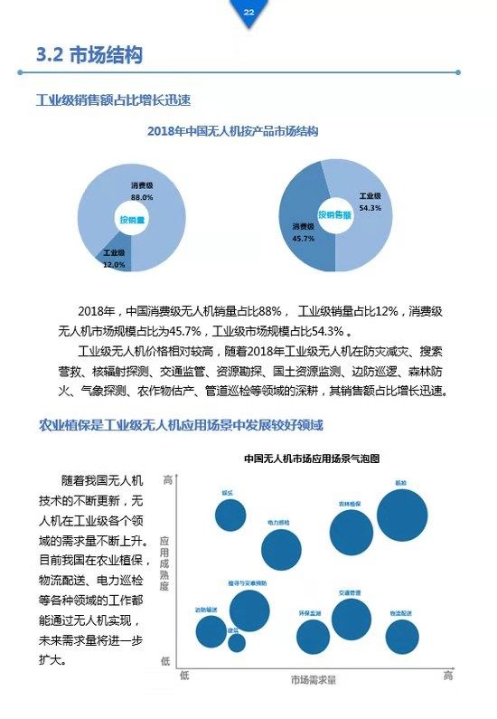 《工業(yè)級無人機(jī)投資白皮書》