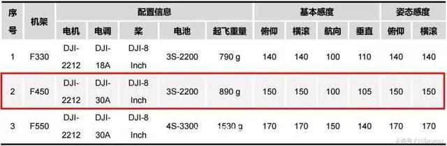 F450無人機(jī)飛控調(diào)試方法