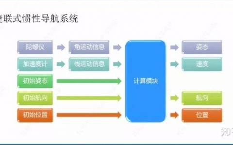 無人機飛控三大算法